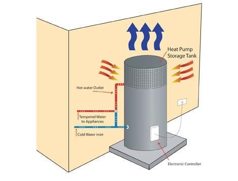 Heat Pump Hot Water System Illustration