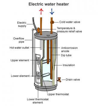 Electric Water Heat Tank Illustration 