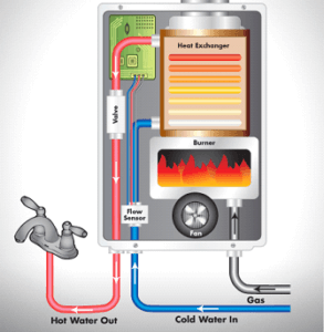 Gas Hot Water system illustration 